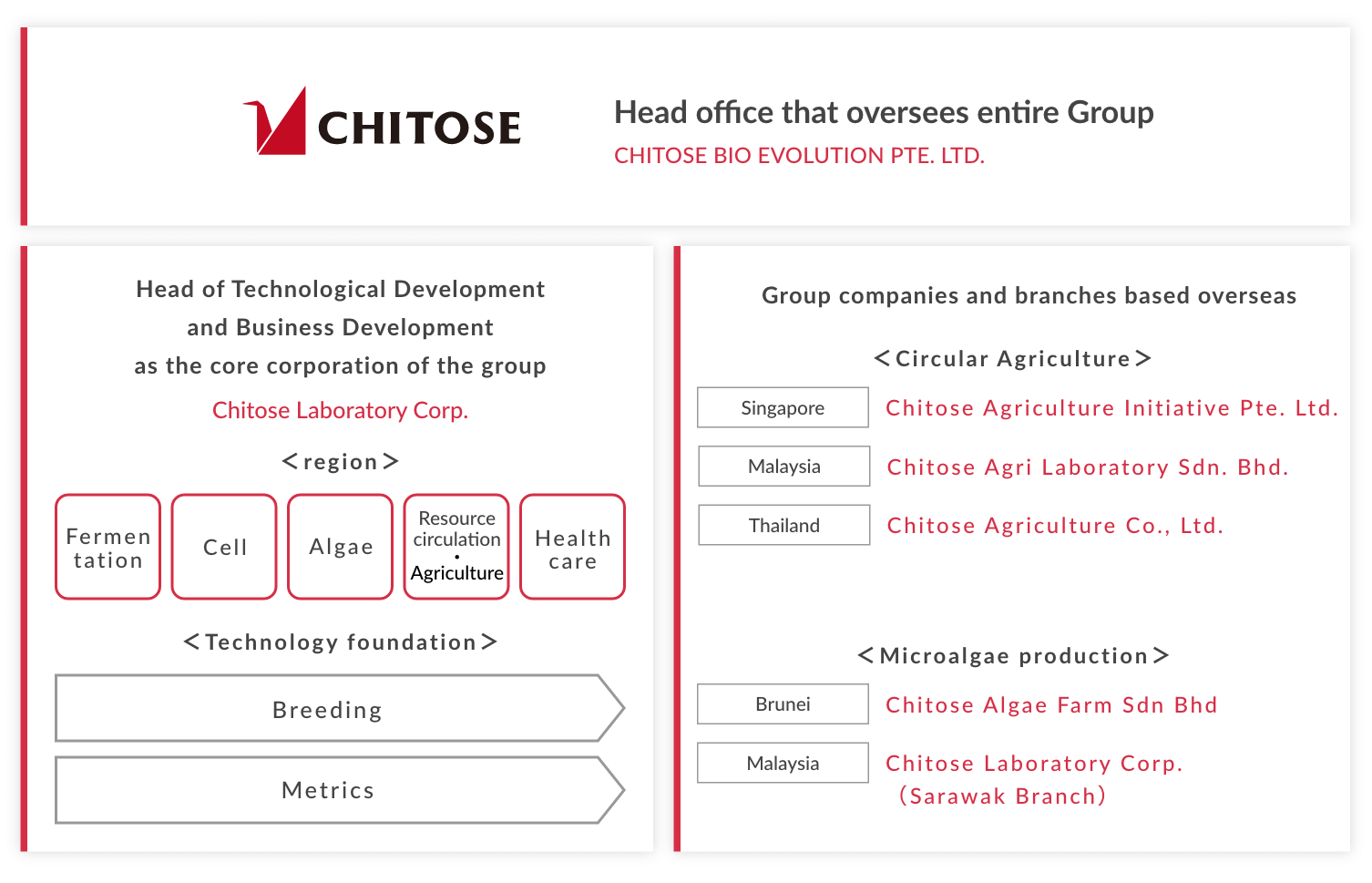 CHITOSE Group