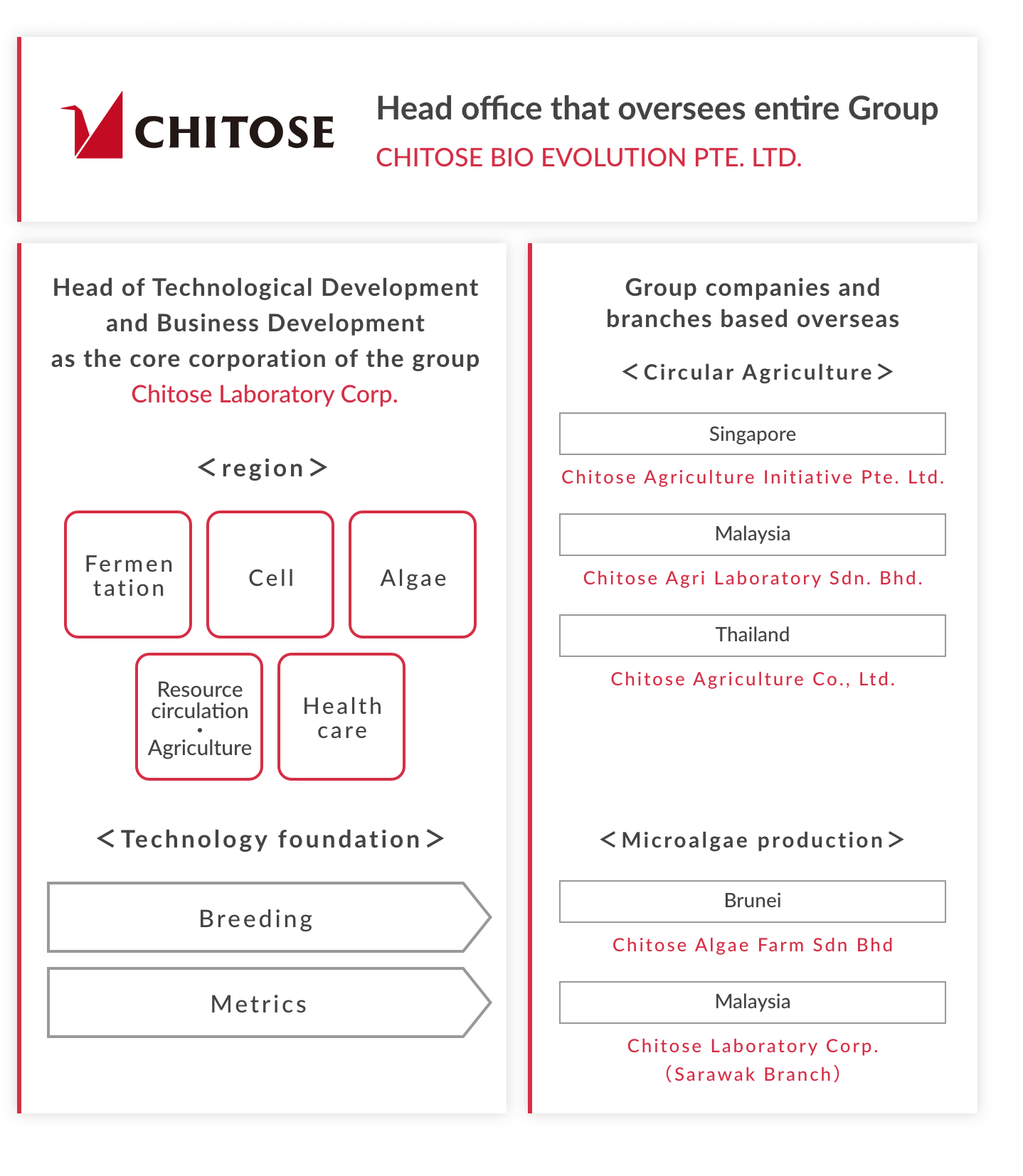 CHITOSE Group