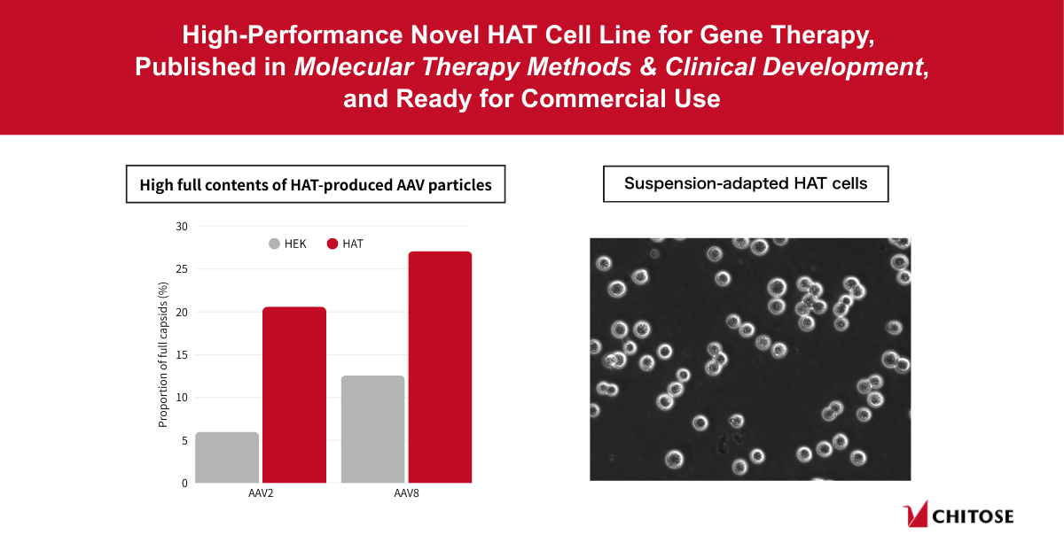 High-Performance Novel HAT Cell Line for Gene Therapy, Published in ...